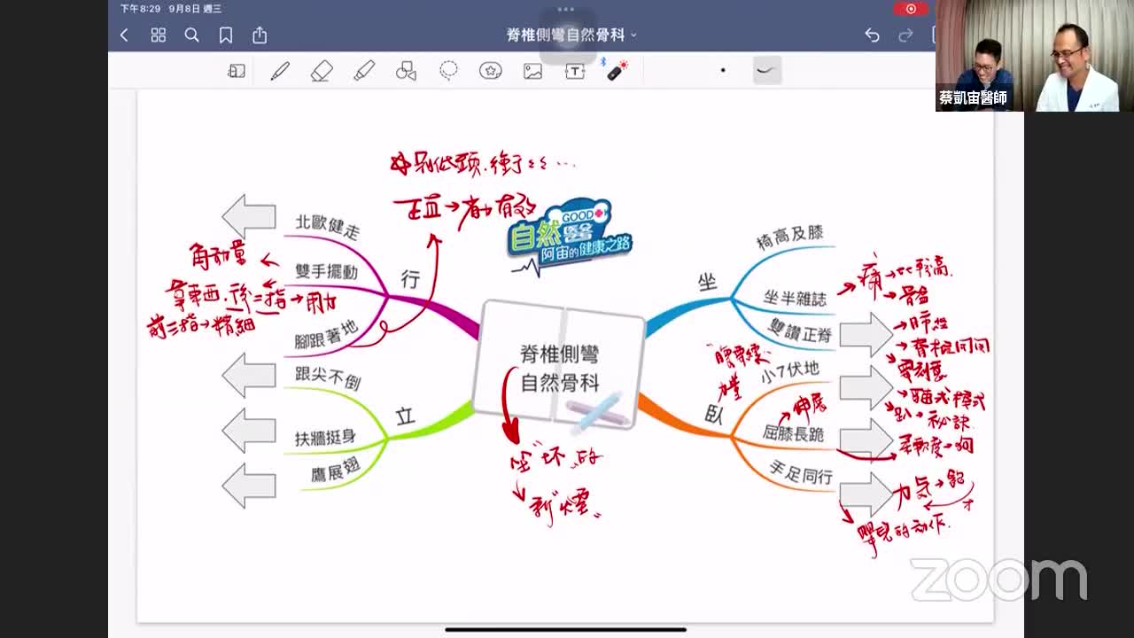 阿宙來開講24:《脊椎側彎的自然骨科》