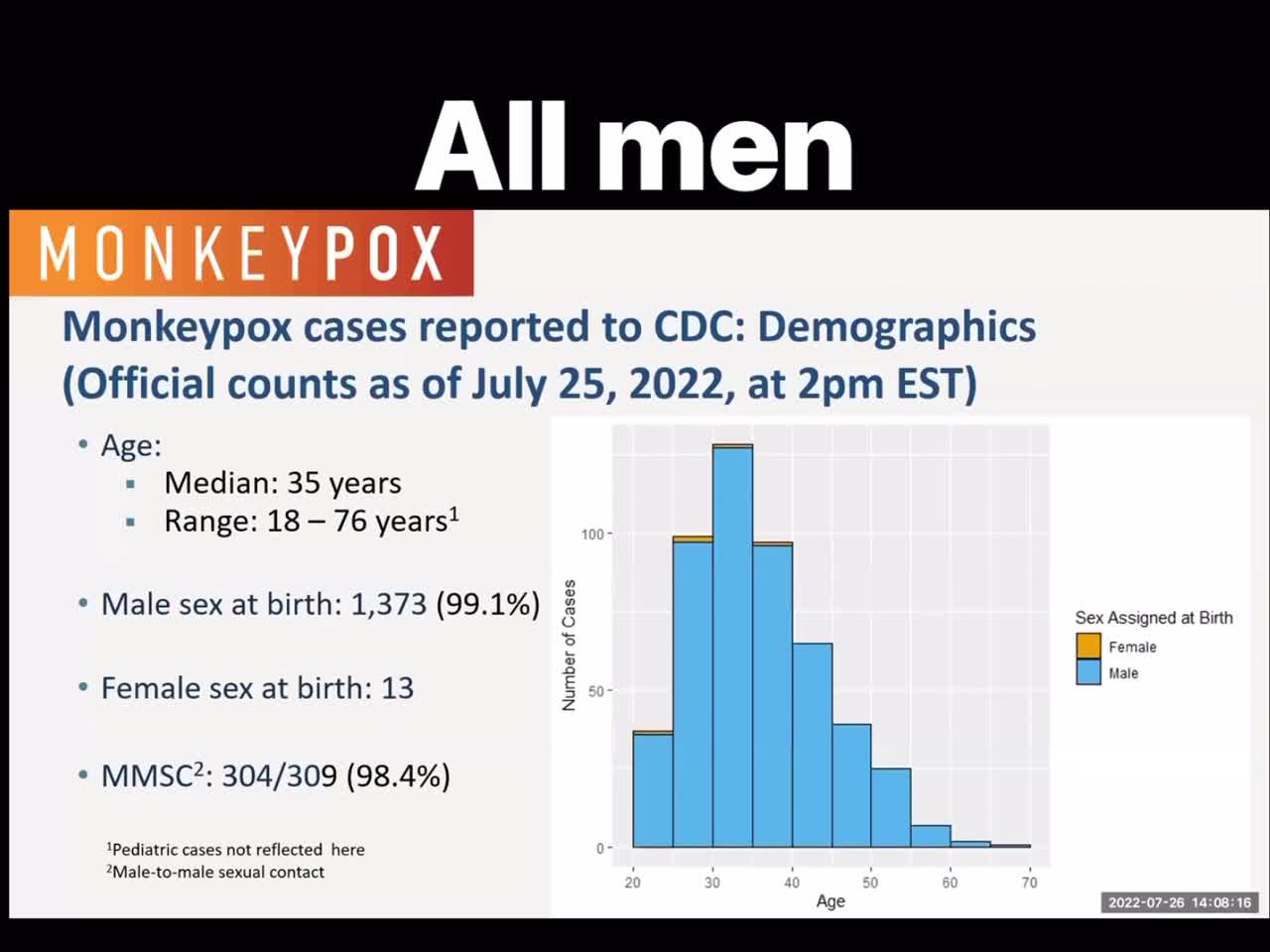 Moneypox + men