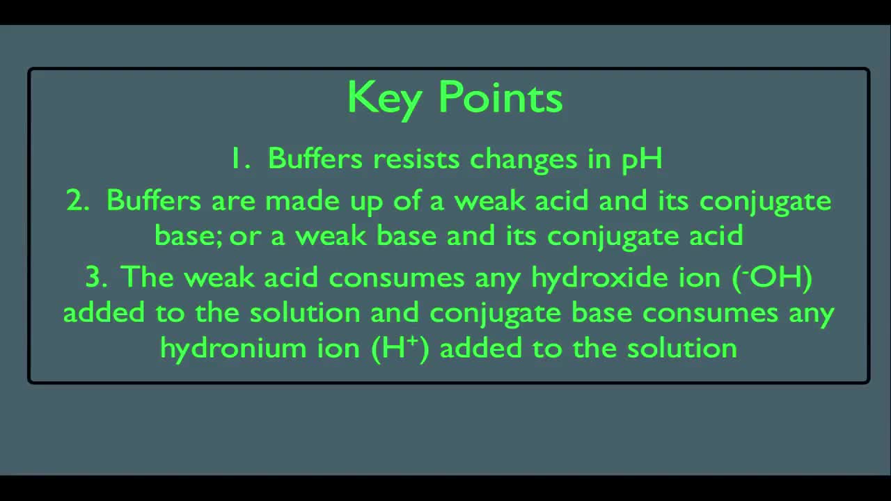 Buffer Solution