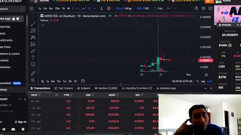 $ADHD +60,000% GAIN THIS BULLRUN (BE URGENT)🚀🚀🚀🚀