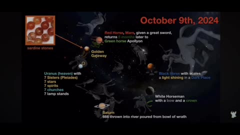 Revelation end times planetary alignment