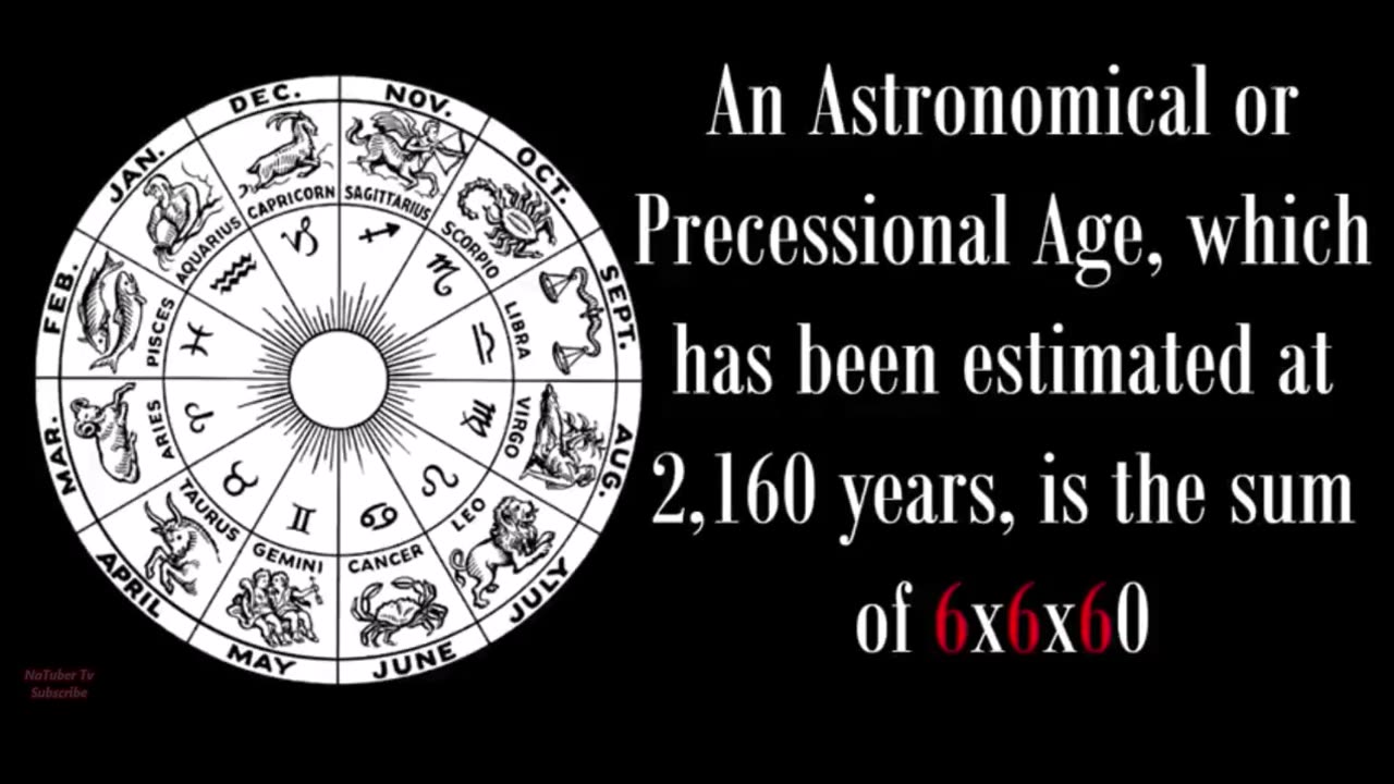 The lost history of our flat earth part 3