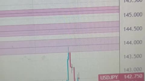 USD/JPY Steady Near 141.00 After Fed’s Surprise Rate Cut and BoJ Policy Anticipation