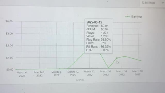 My Rumble Videos Earning Growths 🚀, Plays and CPM