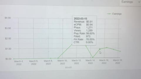 My Rumble Videos Earning Growths 🚀, Plays and CPM