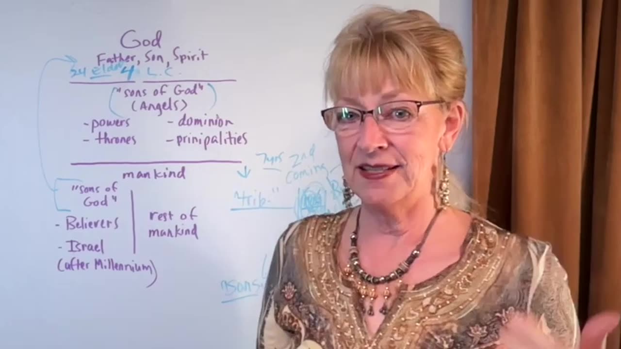 The True Purpose of the End Times - Oct. 14, 2024