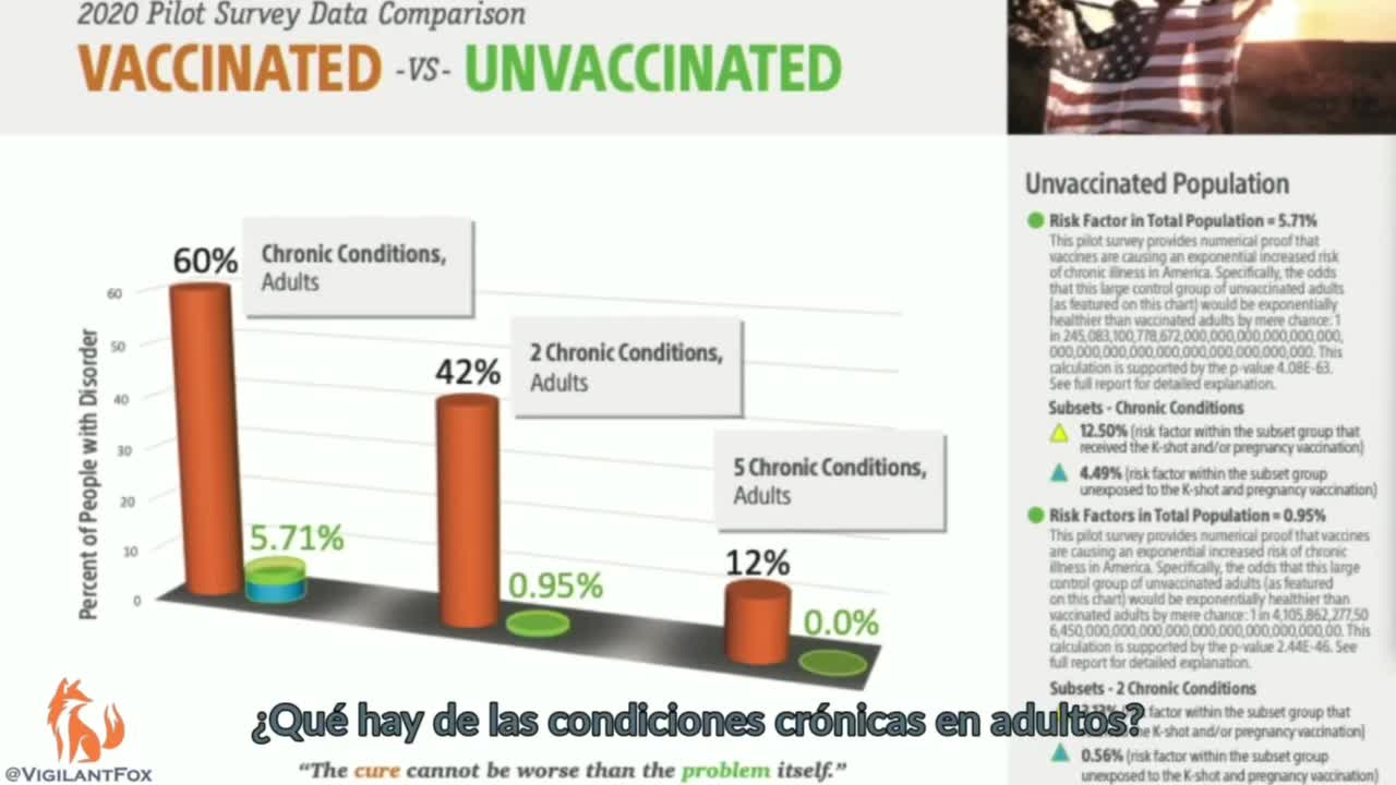 Let's Compare the Vaccinated to the Unvaccinated