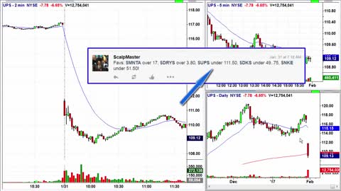 Trade Recap and Highlights