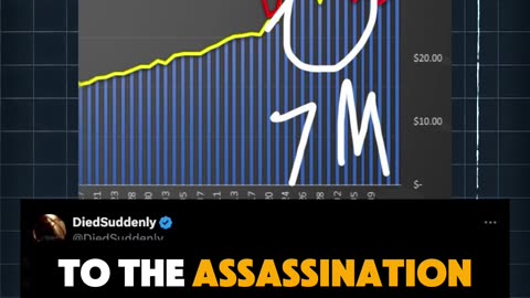 Did Stock Traders know prior to Trump Assassination? #Stocks #TrumpAssassination
