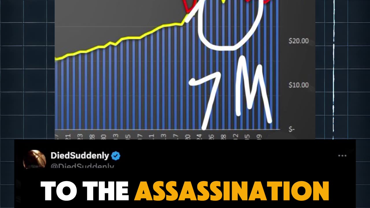 Did Stock Traders know prior to Trump Assassination? #Stocks #TrumpAssassination