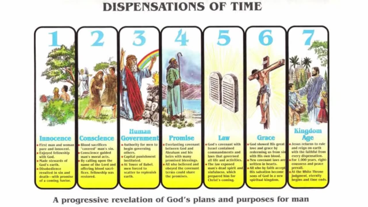 God's Dispensations Past & Future - History according to the Bible