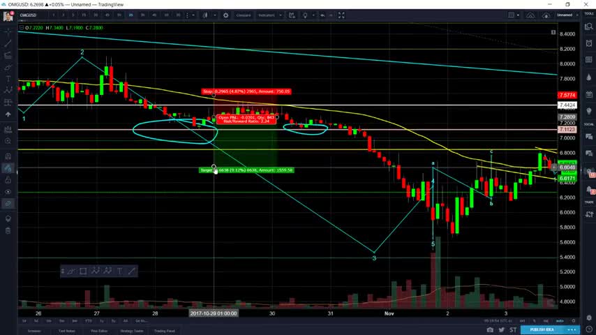 02 How to Analyze Candlesticks Charts with Strategy