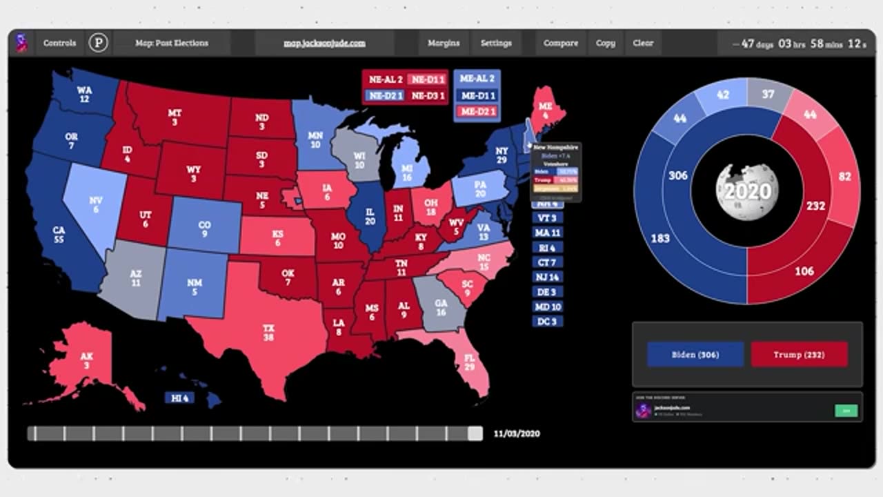 Kamala Harris Skyrockets in the Latest Polls – What This Means for the 2024 Race!