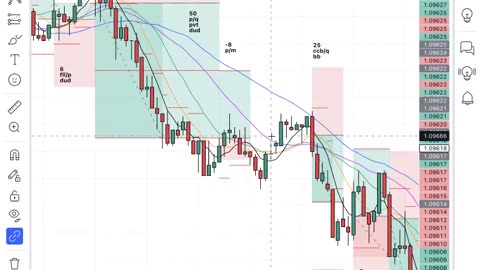 trade review 10092024 & a RANT