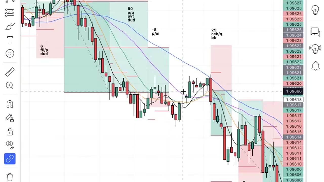 trade review 10092024 & a RANT