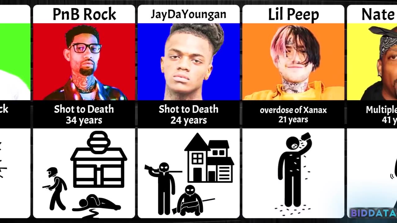 HOW RAPPERS PASSED AWAY