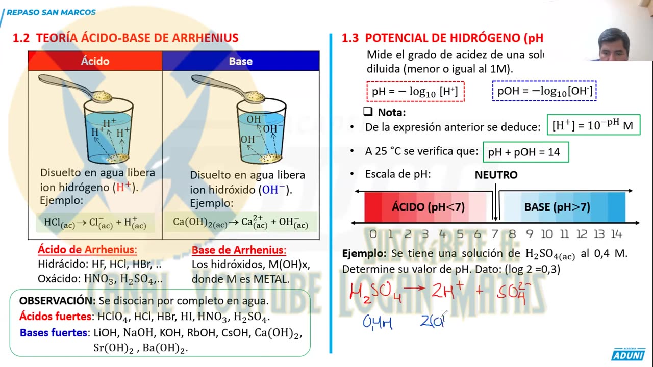 REPASO ADUNI 2023 | Semana 07 | Geometría P1 | Cívica | Química