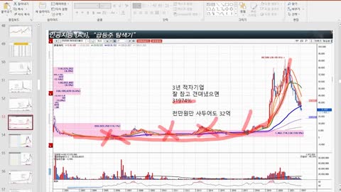 (4) 전쟁 같은 주식시장!! 코스닥 대폭 상승을 위한 첫도약의 시작!