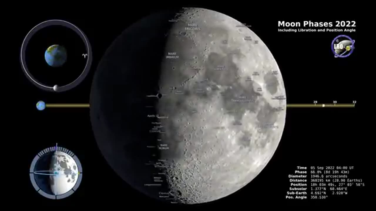 Moon phases 2022 _ northern Hemisphere _ 4k