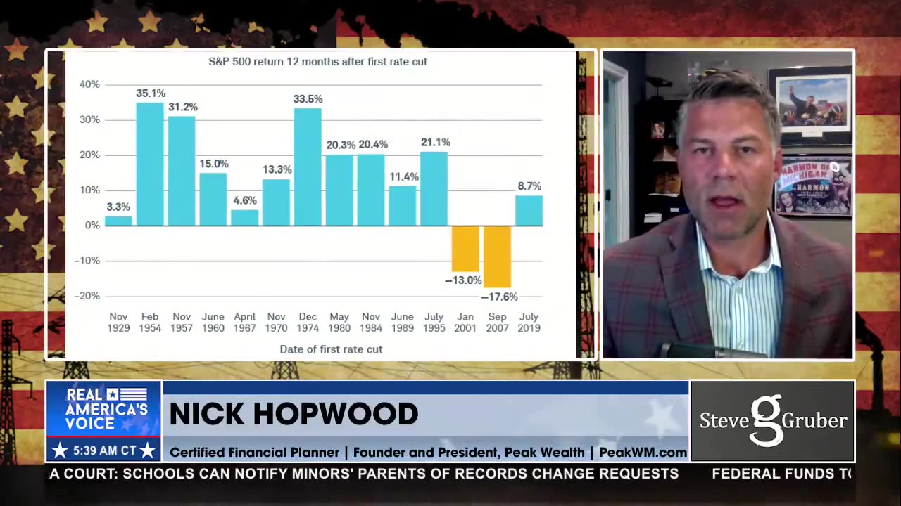 The Feds Will Cut Rates Next Week