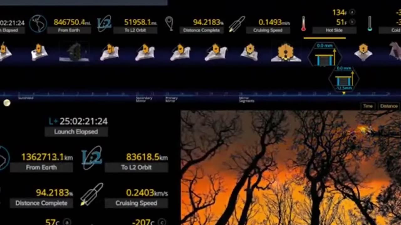 Live Tracking James Webb Space Telescope Temperatu