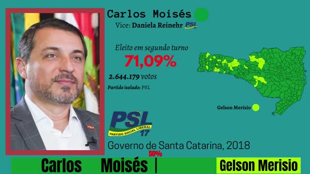 Jingle de Carlos Moisés - Governo de Santa Catarina 2018