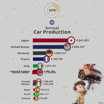 Si traggono molte conclusioni da questi dati. Dal 1956 al 2022