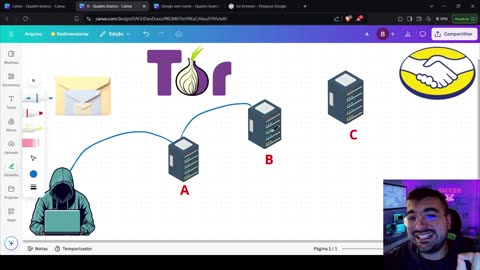 Como Acessar a Deep Web Usando o Tor: Guia Completo para Iniciantes!