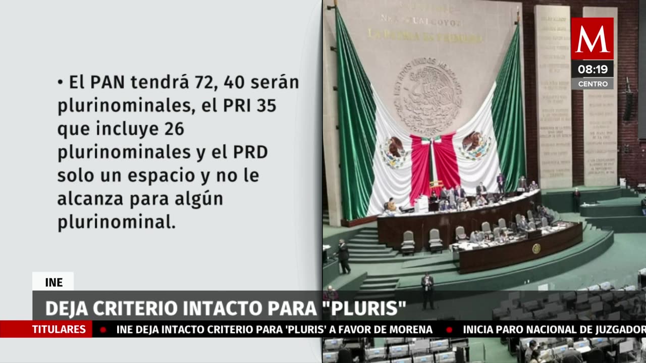 INE mantiene criterio a favor de Morena en candidaturas plurinominales