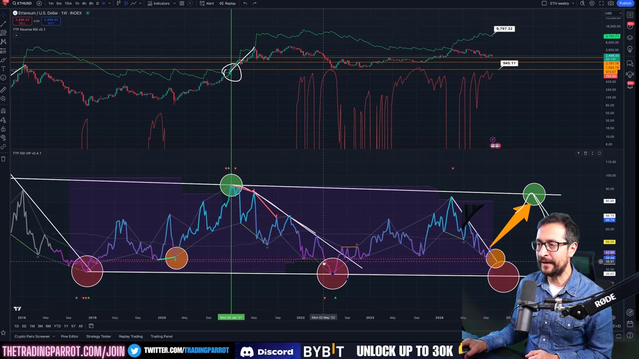 Can We Break 67K? - Ethereum Good News - Bitcoin Today