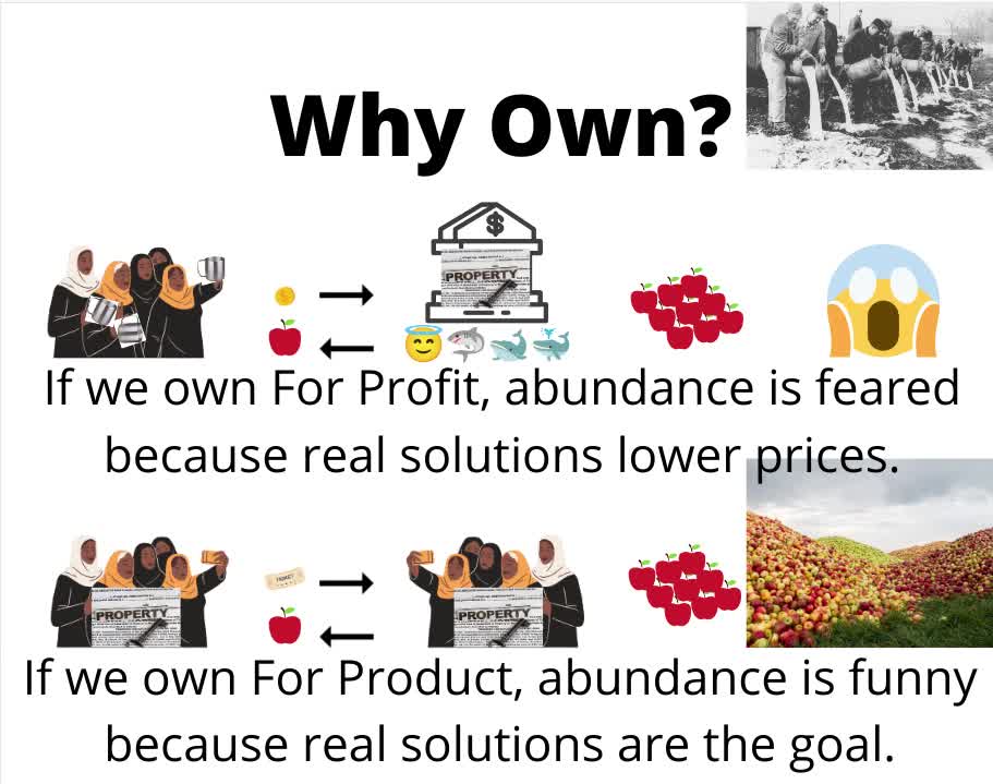 Overview of the For Product model