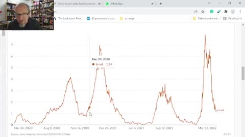 JEREMY POOLE 'THE FAMILY MAN': ONE SIMPLE GRAPH TO DESTROY THE MRNA NARRATIVE!