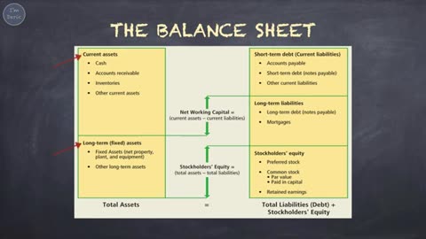 Key Financial Statements