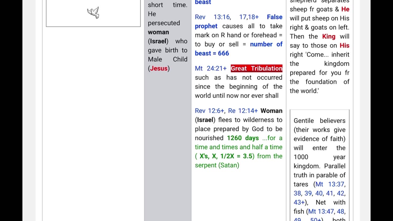 Daniel’s Seventieth (70th) Week Walk Thru & Chart!!