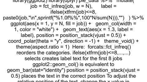 how to draw pie chart with a descending order and showing only the top 8 portion in percentage