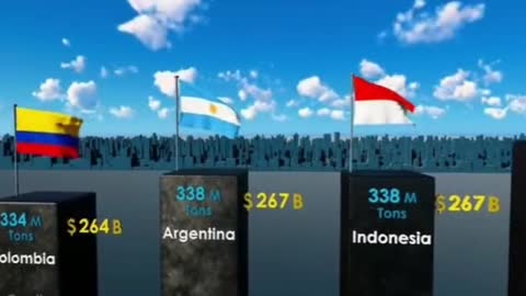 Worldwide Oil reserves by country