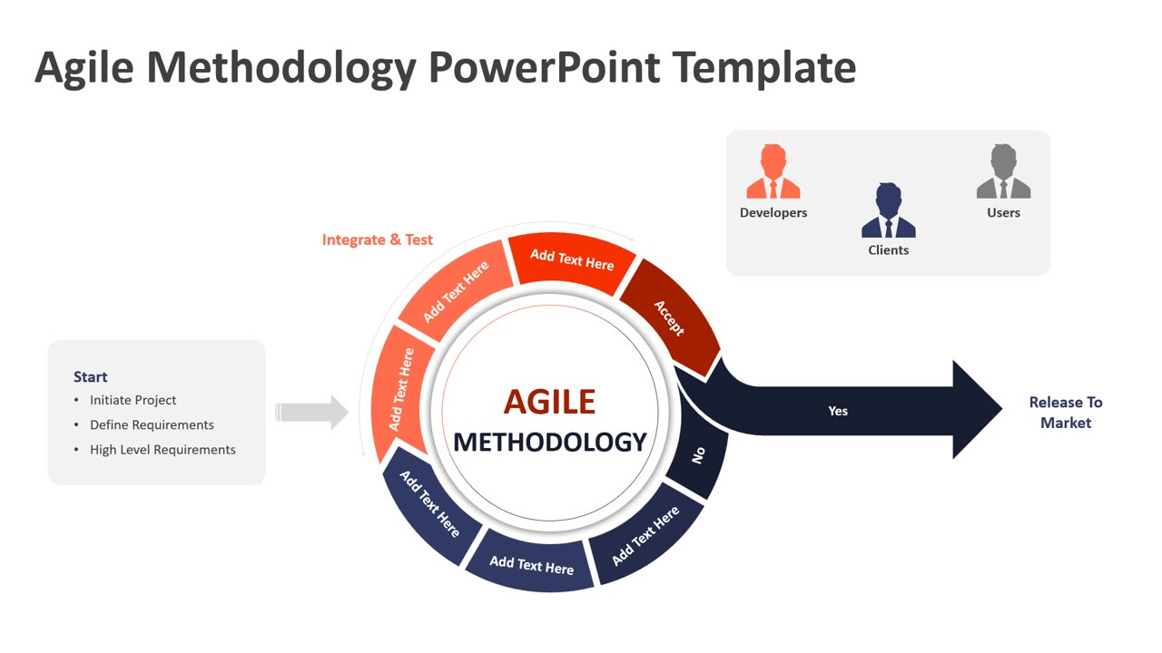 Agile Methodology PowerPoint Template