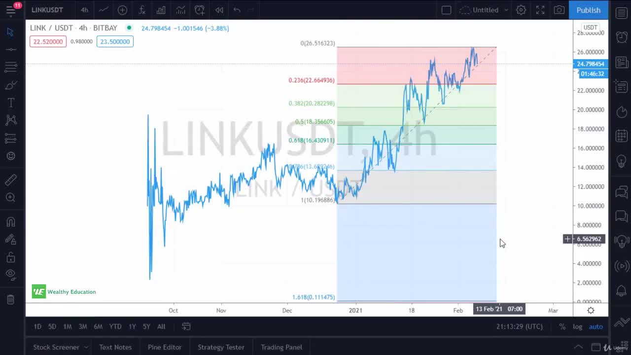 Cryptocurrency & Bitcoin Trading 5. How to Trade Based on Fibonacci Levels