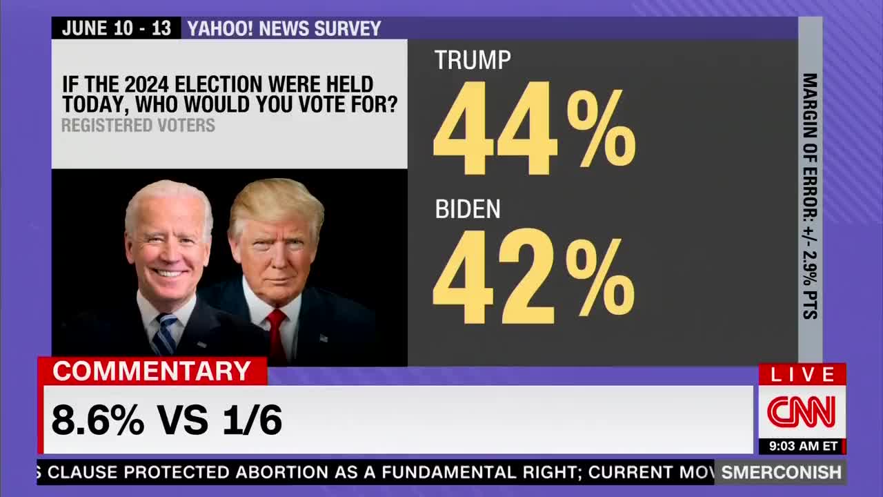 CNN’s Michael Smerconish: "Like the markets, Biden's approval rating continues to decline."