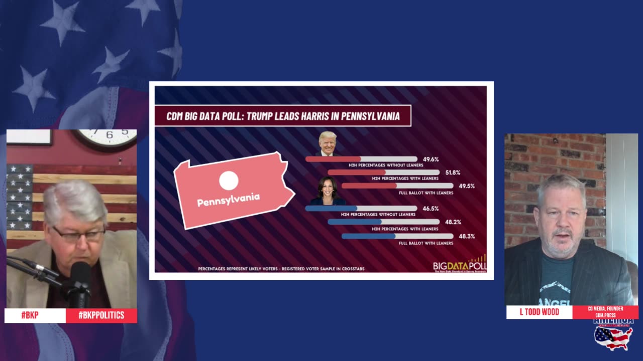 True Polling in Pennsylvania by CD Media, L Todd Wood