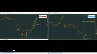 Trade Confirmed Indicator on XAUUSD H4 and M15 Charts