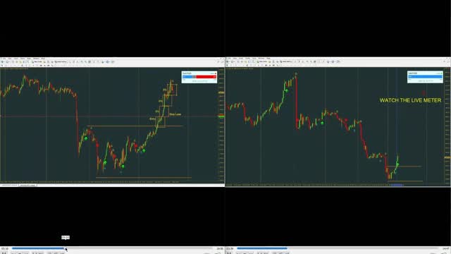 Trade Confirmed Indicator on XAUUSD H4 and M15 Charts