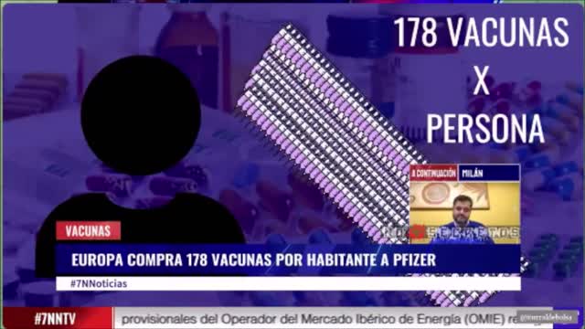 Pfizer negociou secretamente com Úrsula von der Leyen a venda 178 vacinas para cada europeu