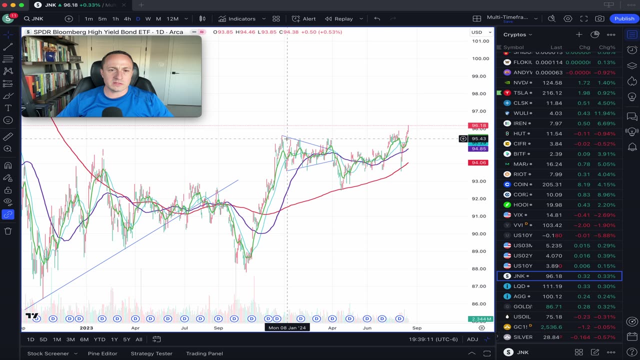 Relief Rally Week 2 on Stocks, Junk Bonds, Small Caps, but not Bitcoin. NVDA to put in lower high?