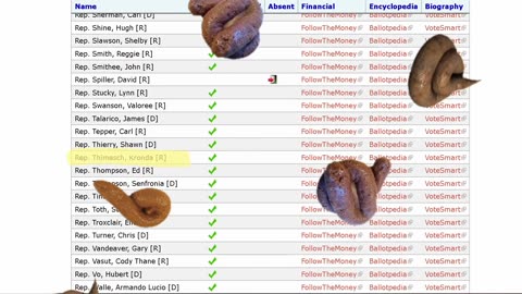 What I found while pulling data for Legislative voting records