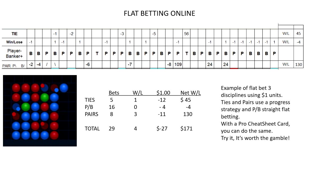 Baccarat Flat Betting