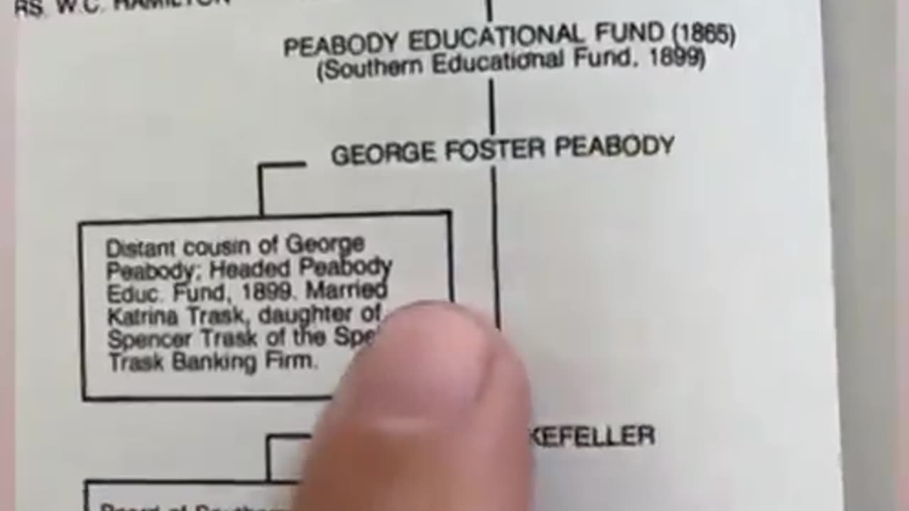 Who controls Education System