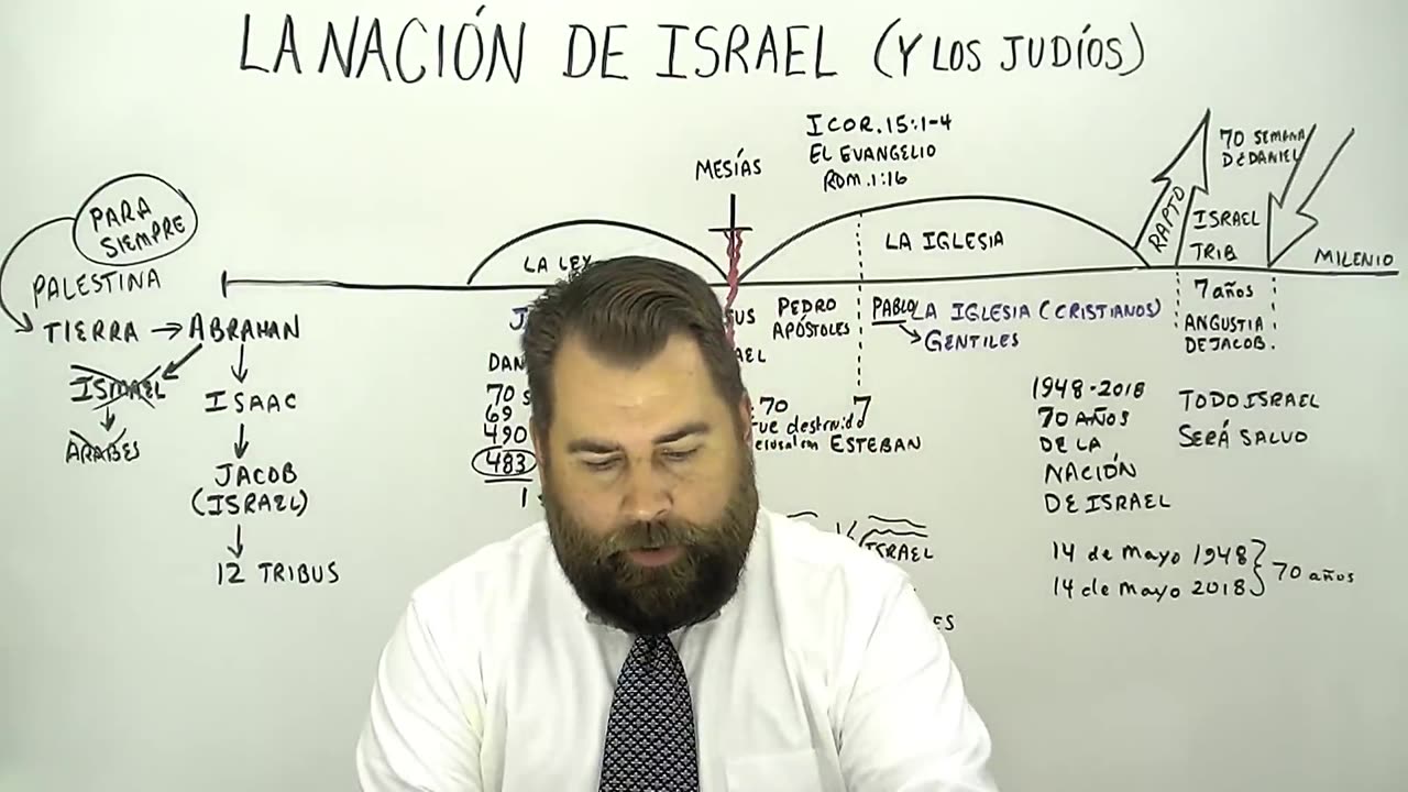 La Nación de Israel y Los Judíos