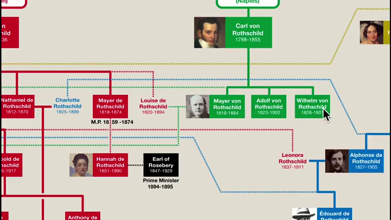 L'arbre généalogique des ROTHSCHILD