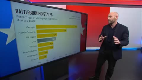 Who's winning the race for the presidential election!?